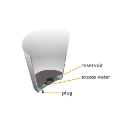 Ella Artstone Balcony Trough Planter - Grey -Hortology Shop Artstone Drainage System Upscale dc7f2426 7f3e 4d95 a286 cbe383a77e54